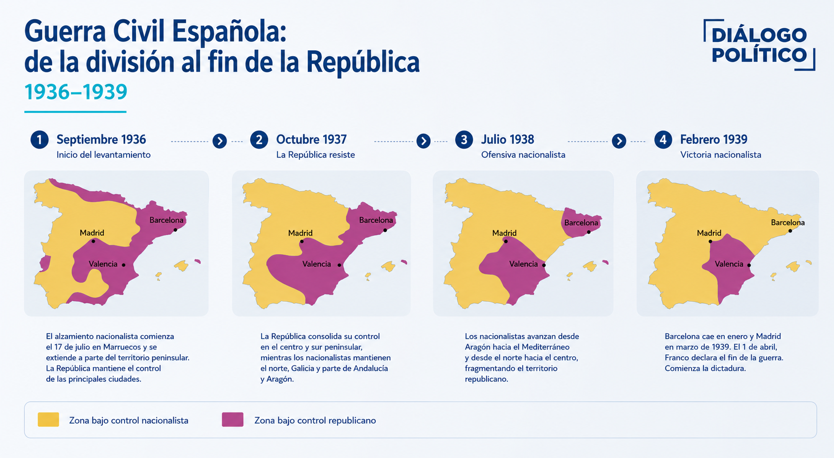 Cambio territorial Guerra Civil Española